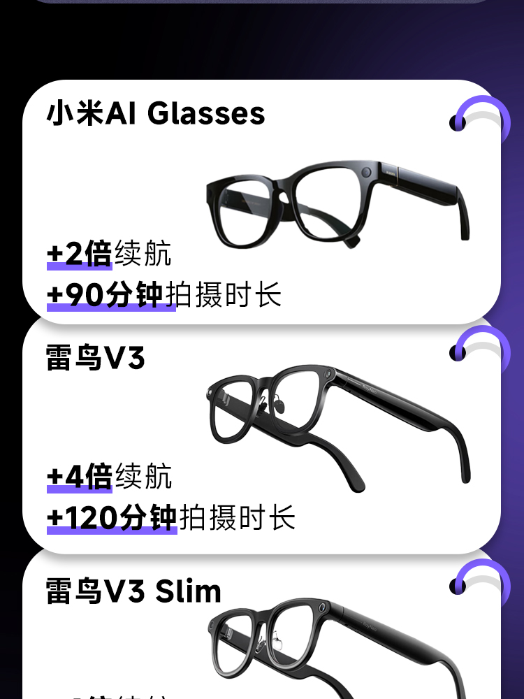 小米AI glasses: +2倍续航，+90分钟拍摄时长； 雷鸟V3/ V3 Slim: +4倍续航，+120分钟拍摄时长；