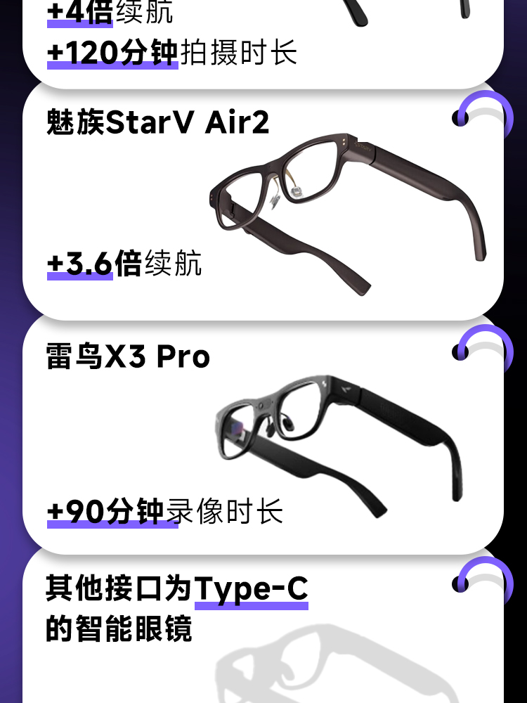 魅族StarV Air2: +3.6倍续航； 雷鸟X3 Pro: +90分钟录像时长； 支持其他接口为Type-C的智能眼镜