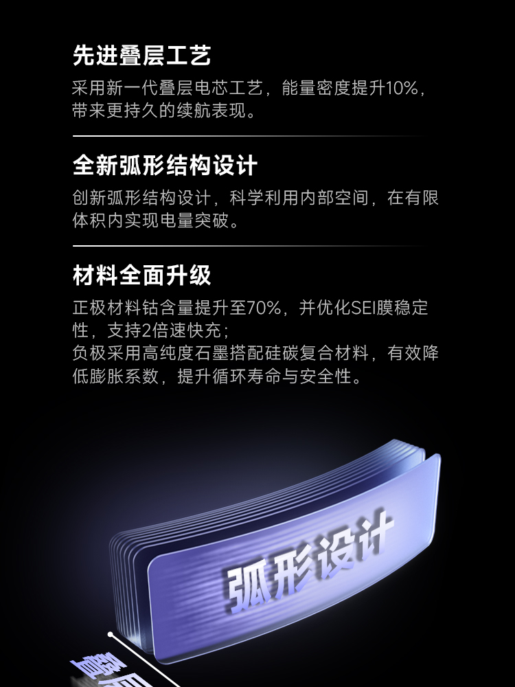 先进叠层工艺 采用新一代叠层电芯工艺，能量密度提升10%带来更持久的续航表现。 全新弧形结构设计 创新弧形结构设计，科学利用内部空间，在有限体积内实现电量突破。 材料全面升级 正极材料钴含量提升至70%，并优化SEI膜稳定性，支持2倍速快充:负极采用高纯度石墨搭配硅碳复合材料，有效降低膨胀系数，提升循环寿命与安全性。
